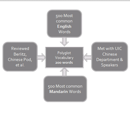 Polyglot Data Diagram
